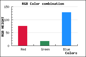 rgb background color #4C1280 mixer