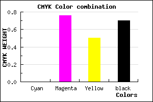 #4C1226 color CMYK mixer