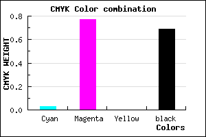 #4C124E color CMYK mixer
