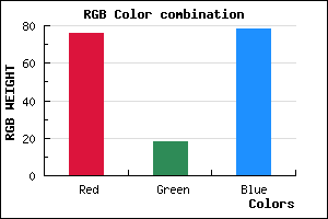 rgb background color #4C124E mixer