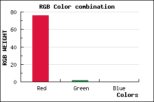 rgb background color #4C0200 mixer