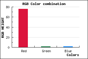 rgb background color #4C0202 mixer