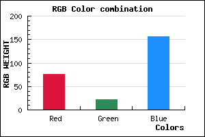 rgb background color #4C169C mixer