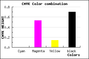 #4C2441 color CMYK mixer