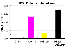 #4C2443 color CMYK mixer