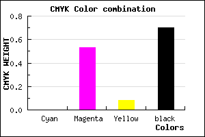 #4C2446 color CMYK mixer