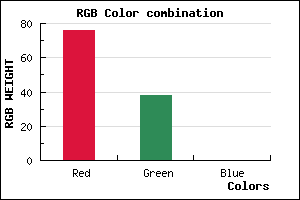 rgb background color #4C2600 mixer