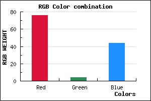 rgb background color #4C042C mixer