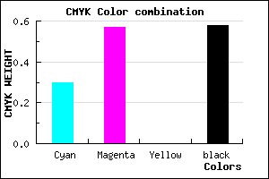 #4C2E6C color CMYK mixer