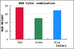 rgb background color #4C3245 mixer