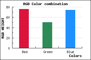 rgb background color #4C324A mixer