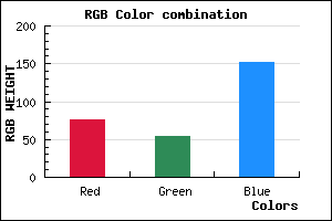 rgb background color #4C3698 mixer
