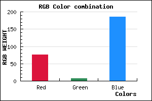 rgb background color #4C07B9 mixer