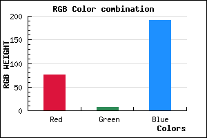 rgb background color #4C07BF mixer
