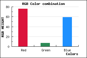 rgb background color #4C073B mixer