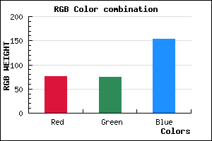 rgb background color #4C4B99 mixer