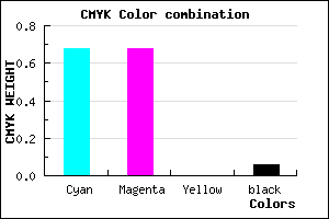 #4C4CF0 color CMYK mixer