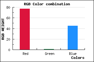 rgb background color #4D012D mixer