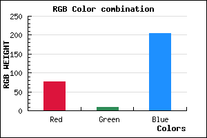 rgb background color #4D0ACC mixer