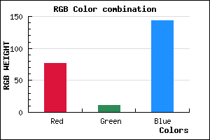 rgb background color #4D0B8F mixer