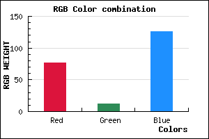 rgb background color #4D0C7E mixer