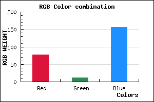 rgb background color #4D0C9C mixer