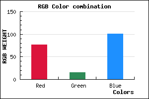 rgb background color #4D0F65 mixer