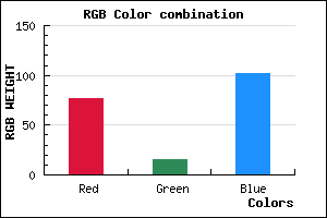 rgb background color #4D0F66 mixer