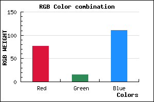 rgb background color #4D0F6F mixer
