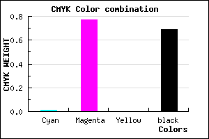 #4D124E color CMYK mixer