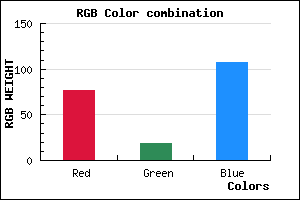 rgb background color #4D136B mixer