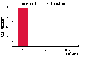 rgb background color #4D0200 mixer