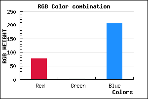 rgb background color #4D02CE mixer