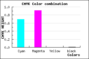 #4D16FC color CMYK mixer