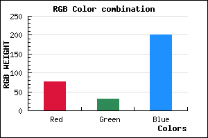 rgb background color #4D1FC9 mixer