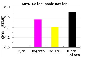 #4D232E color CMYK mixer
