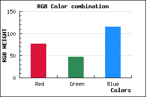 rgb background color #4D2F73 mixer