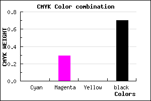 #4D374D color CMYK mixer