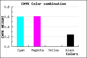 #4D4CC2 color CMYK mixer