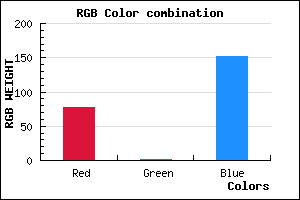 rgb background color #4E0298 mixer