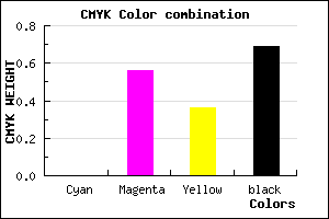 #4E2232 color CMYK mixer