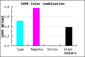 #4E249F color CMYK mixer