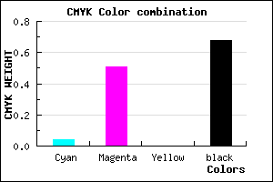 #4E2851 color CMYK mixer