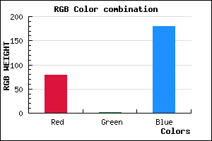 rgb background color #4F01B3 mixer