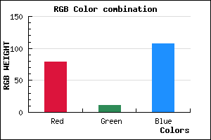 rgb background color #4F0B6B mixer