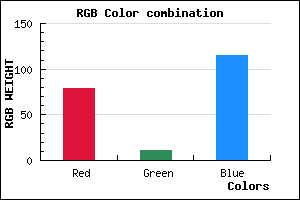 rgb background color #4F0B73 mixer