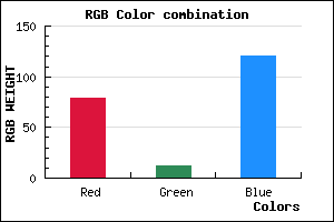 rgb background color #4F0C78 mixer