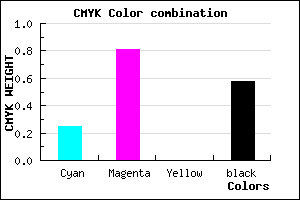 #4F146A color CMYK mixer