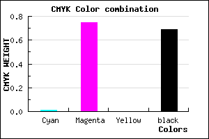 #4F1450 color CMYK mixer