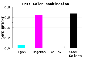 #4F1D53 color CMYK mixer